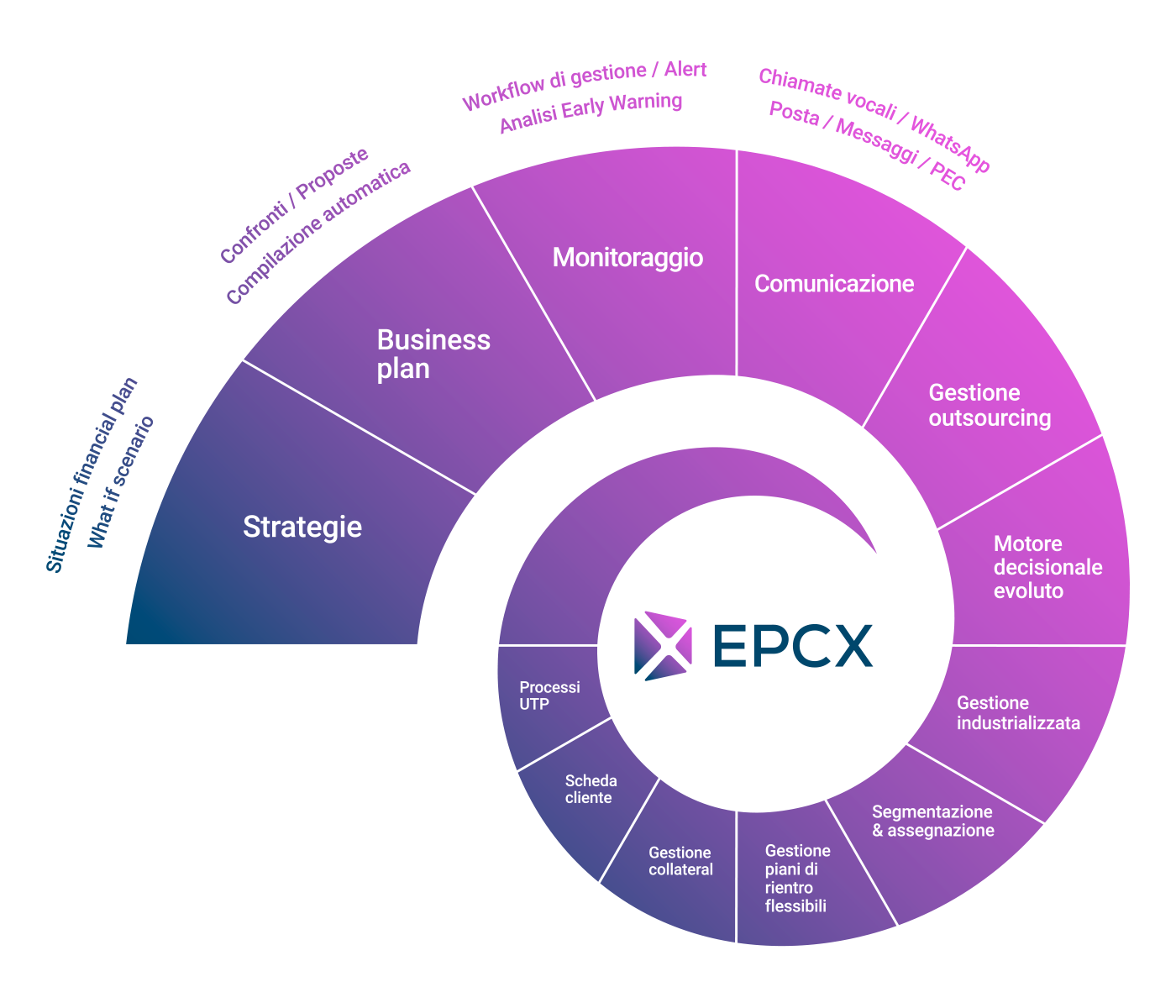 EPCX info
